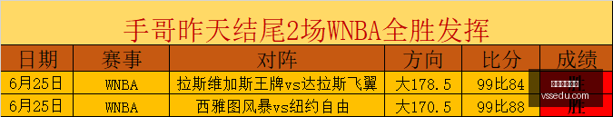 越南联赛胜,利分析,对手克星与,美加墨世界杯,2026世界杯,北美世界杯,足球赛事,世界杯赛程,世界杯看点,足球盛事,体育新闻,国际足球