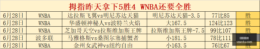 莱斯特城,年英甲沉浮,泰国金主出,美加墨世界杯,2026世界杯,北美世界杯,足球赛事,世界杯赛程,世界杯看点,足球盛事,体育新闻,国际足球